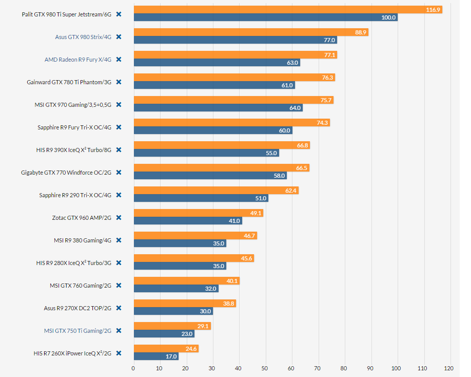 Nvidia_vs_amd_fallou4_desempenho