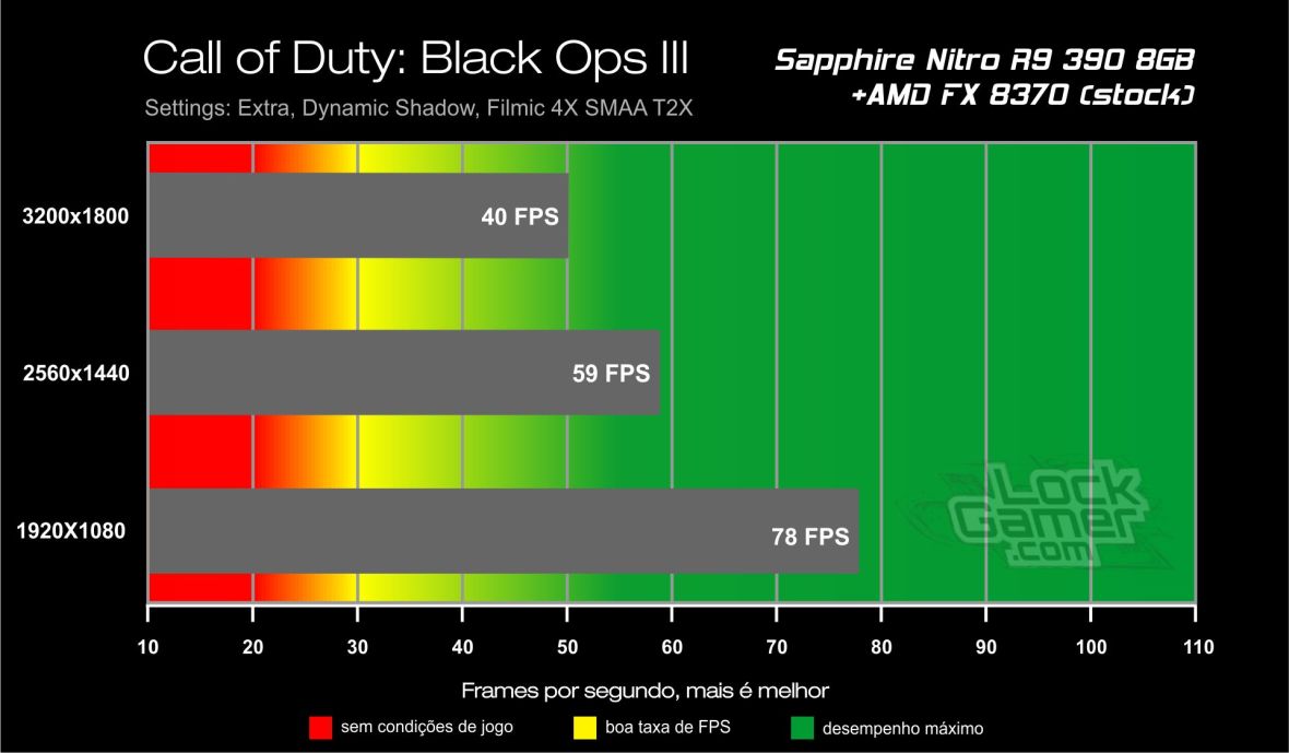 Benchmark R9 390_Call_of_duty_black_ops_3