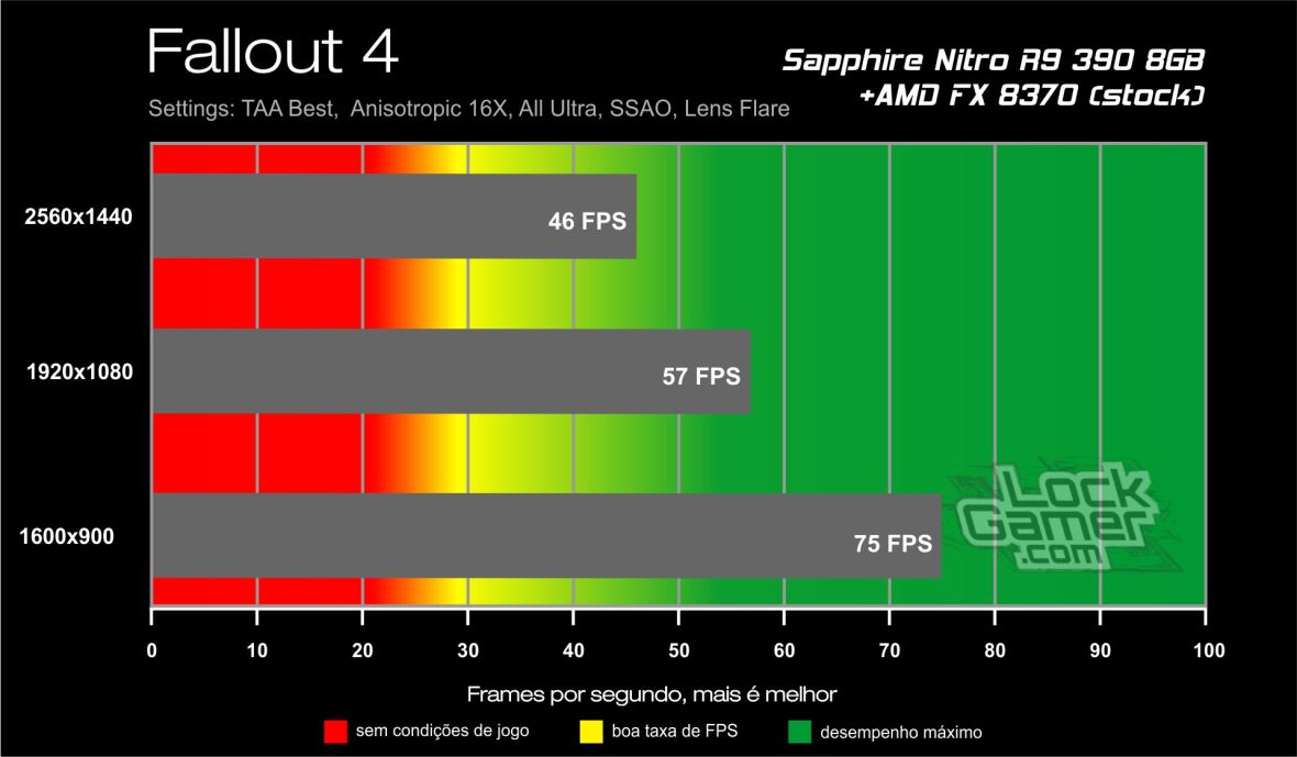 Benchmark R9 390_Fallout_4