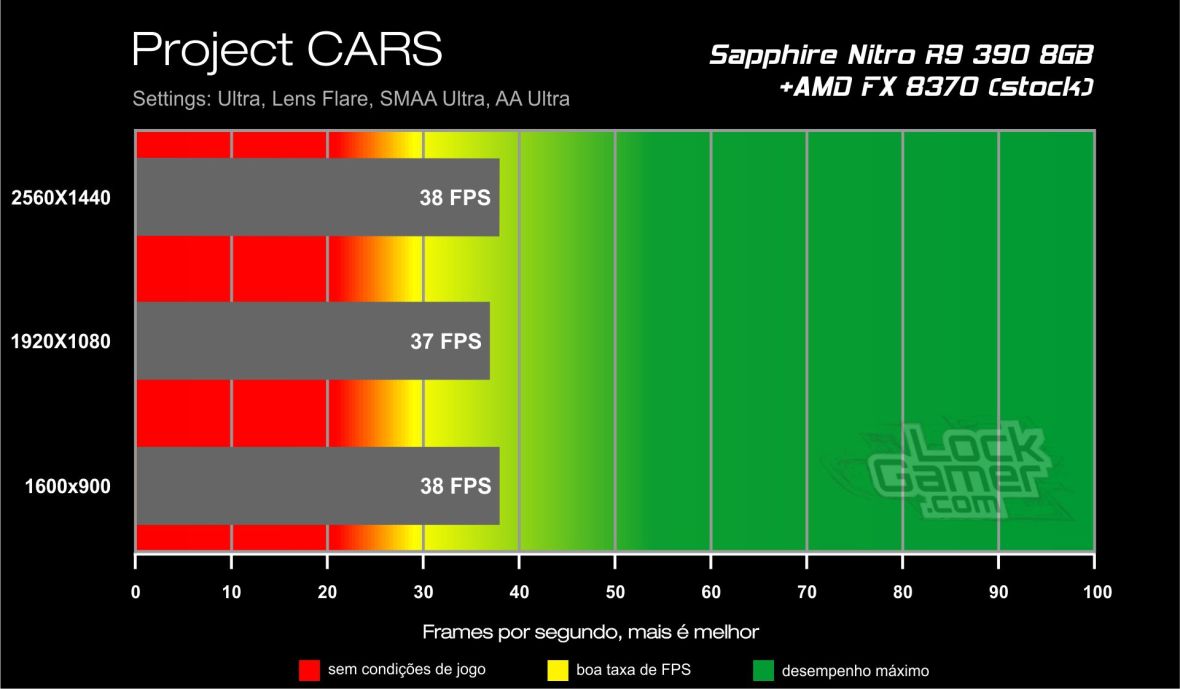 Benchmark R9 390_Project_CARS