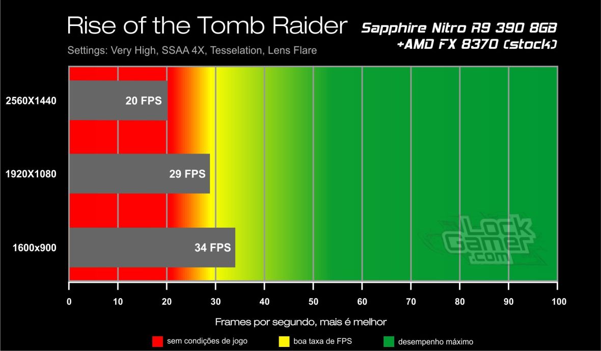 Benchmark R9 390 - Rise of the Tomb Raider AA