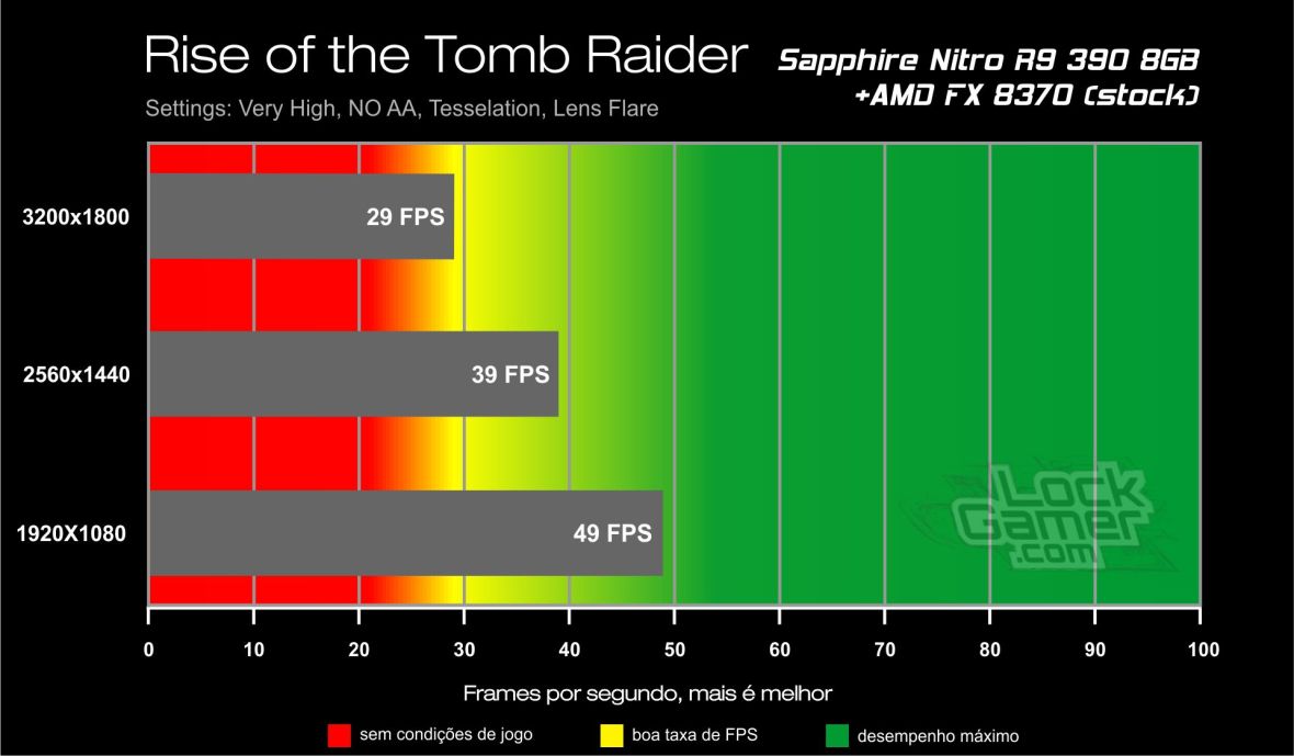 Benchmark R9 390 - Rise of the Tomb Raider NO AA