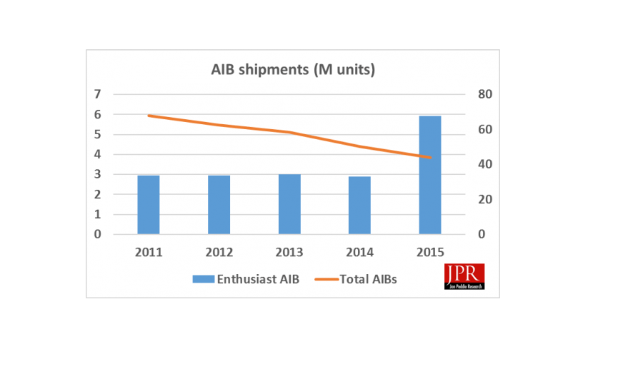 AMD-NVIDIA-AIB-GPU-Market-Share-Q4-2015.png