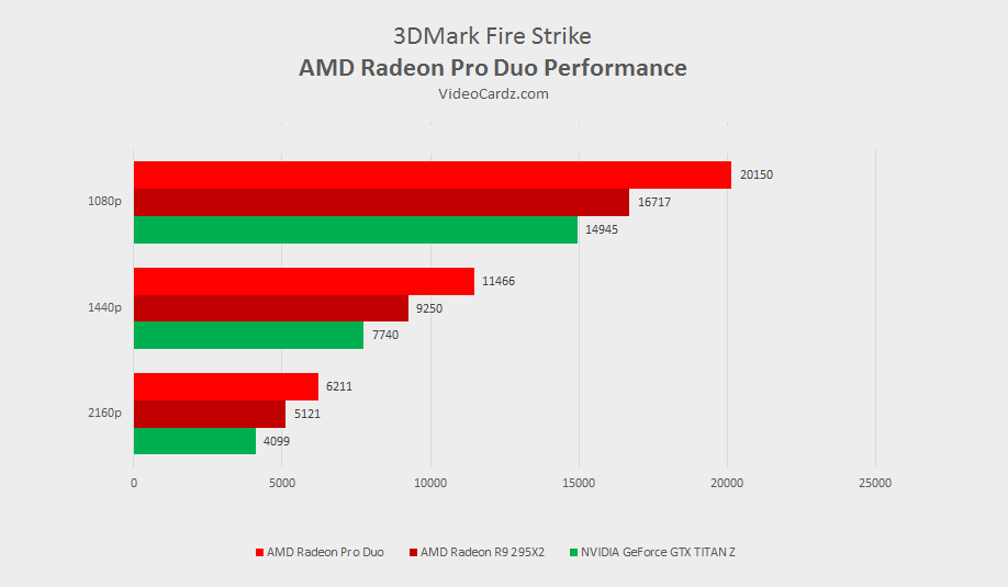 AMD-Radeon-Pro-Duo-3DMark-Strike.png