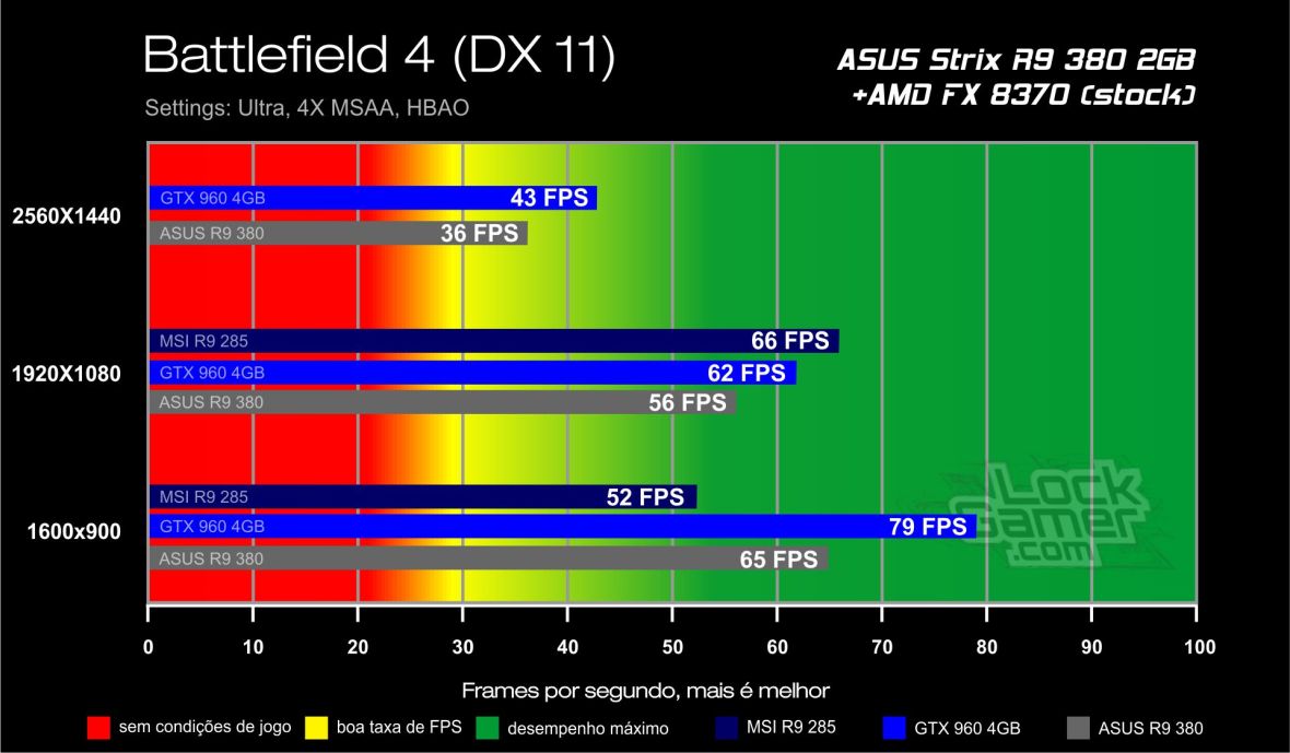 Benchmark R9 380 - Battlefield 4