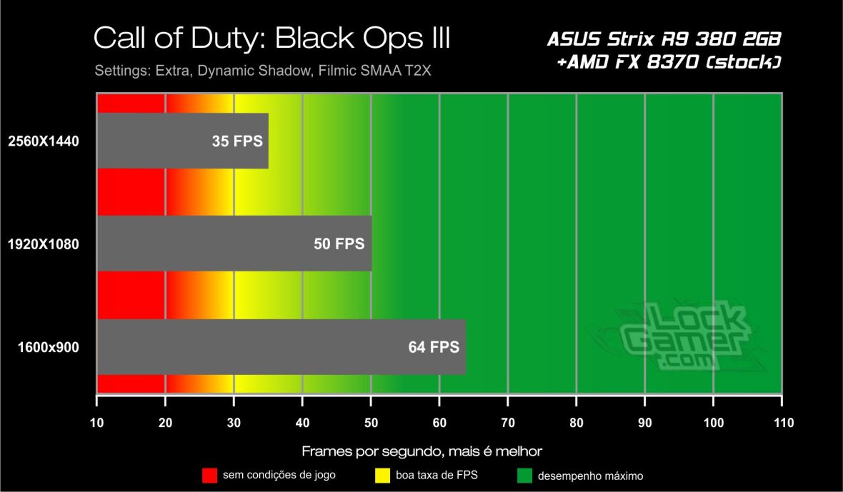 Benchmark R9 380 - Black Ops III
