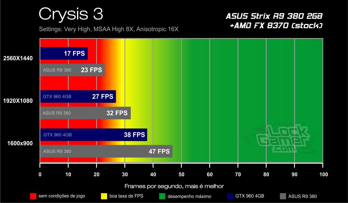 Benchmark R9 380 - Crysis 3