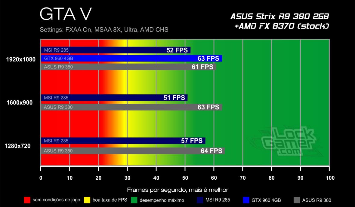 Benchmark R9 380 - GTA V