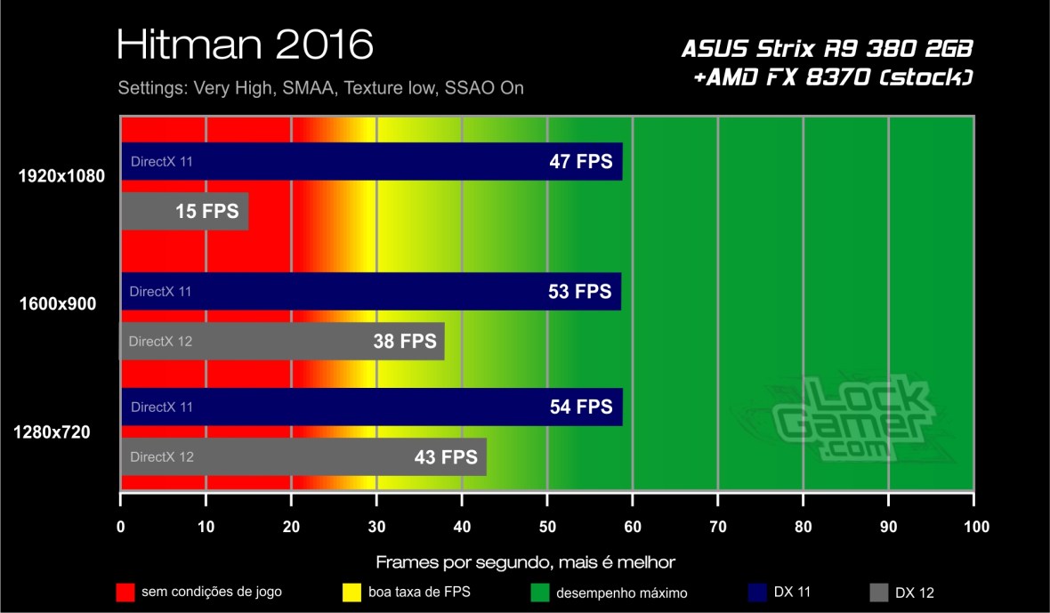 Benchmark R9 380 - Hitman 2016.jpg