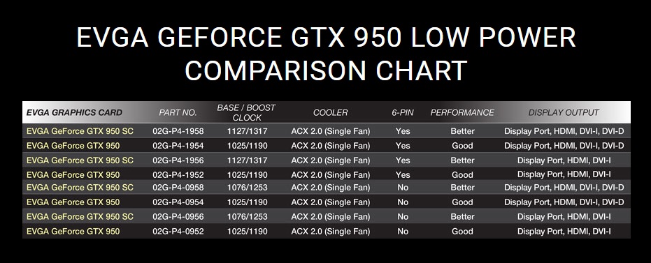 GTX 950 EVGA modelos .jpg