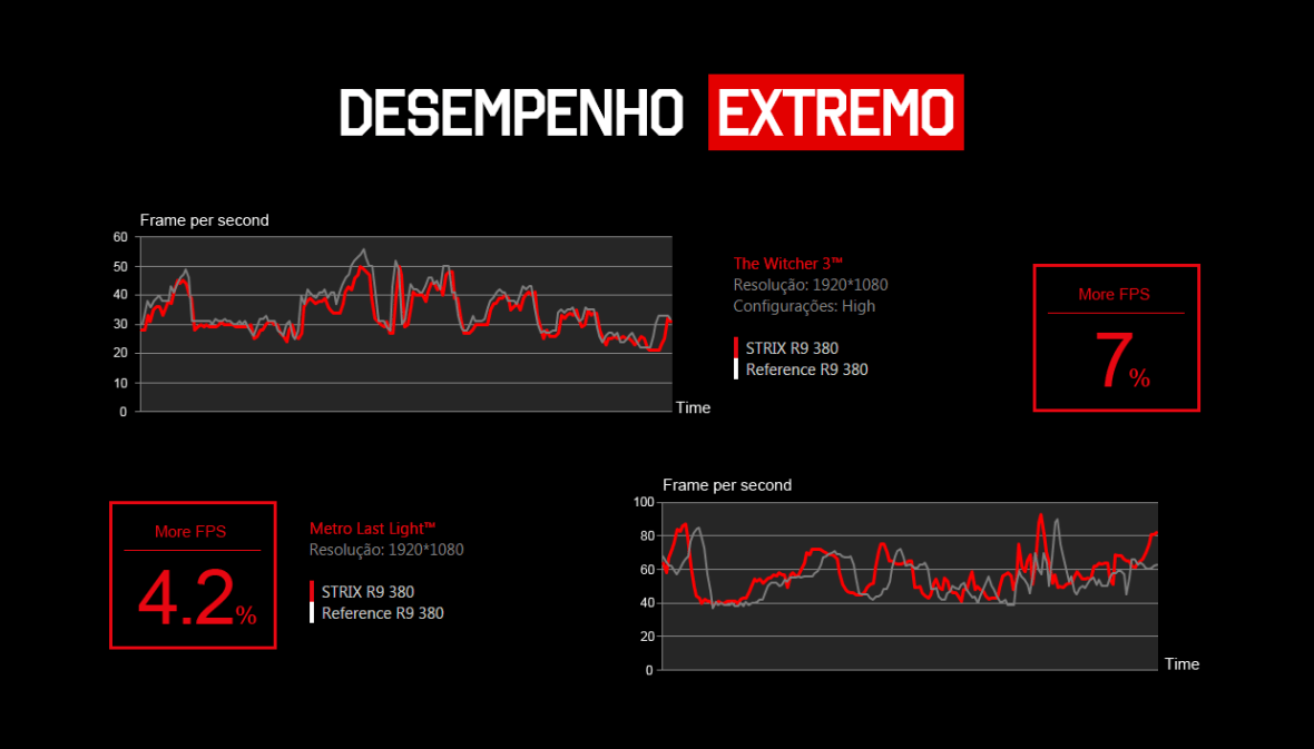 R9 Strix 380_desempenho.png
