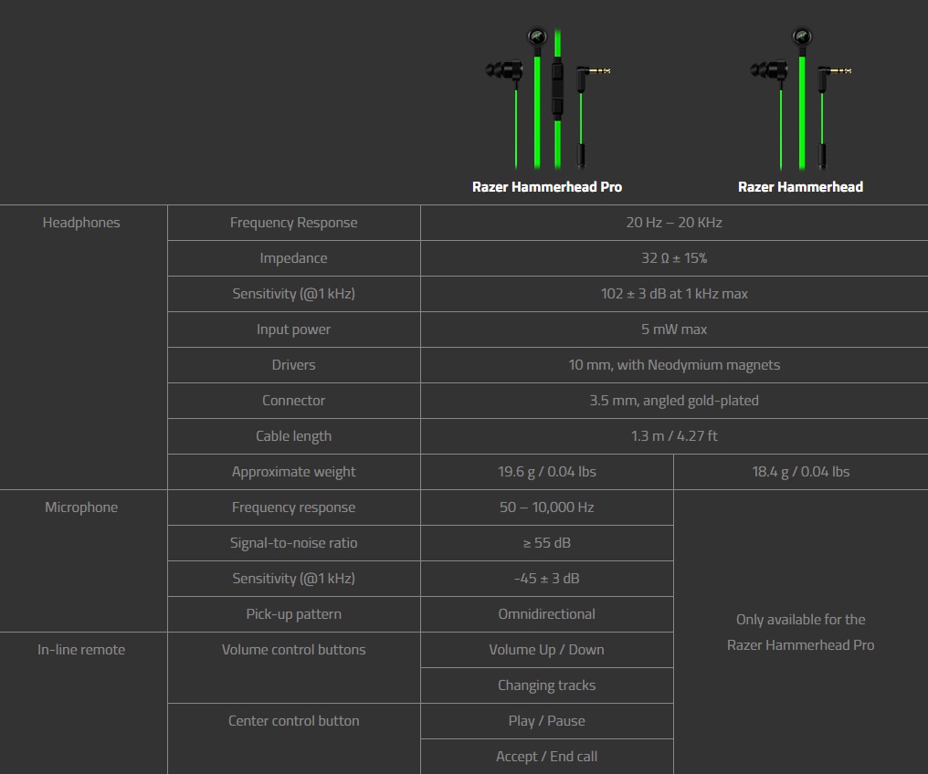 Razer_Hammerhead_V2-V2_PRO