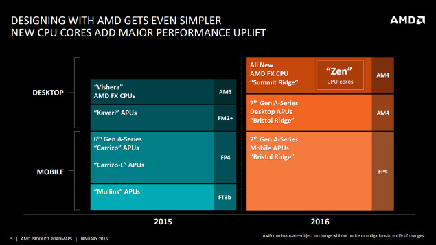 AMD-Zen-Summit-Ridge-CPUs1-635x357