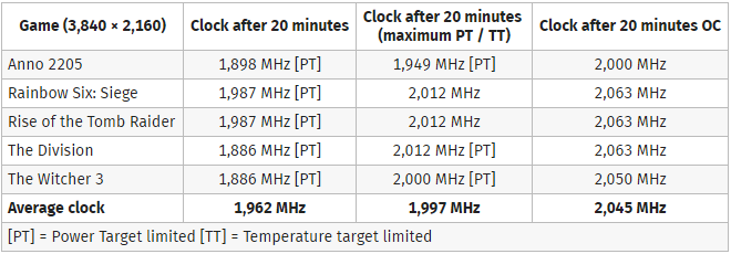Asus-GeForce-GTX-1080-Strix-Clock-Stability-Overclocking