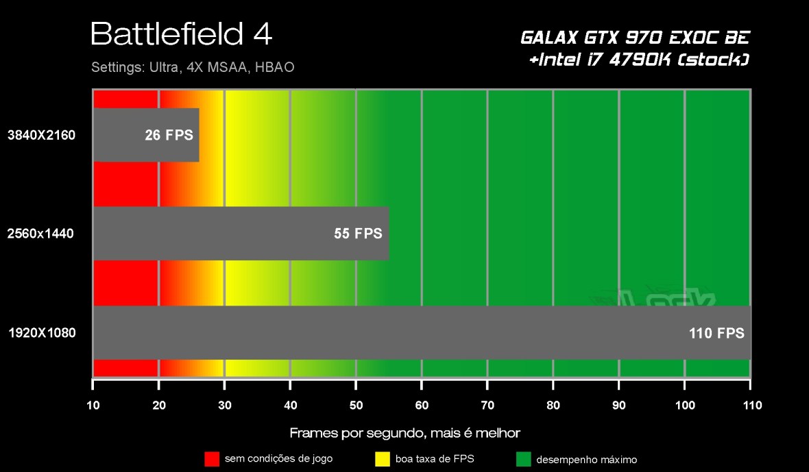Benchmark GTX 970 - Battlefield 4