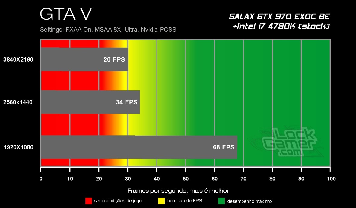 Benchmark GTX 970 - GTA V