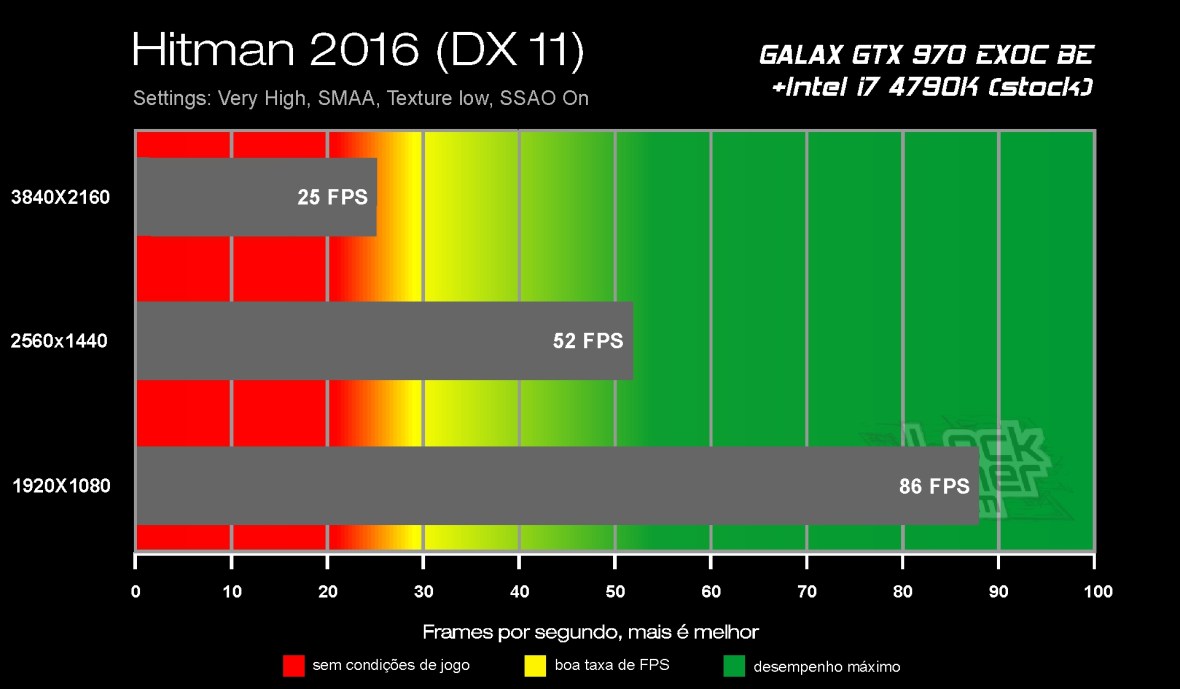 Benchmark GTX 970 - Hitman 2016 DX 11