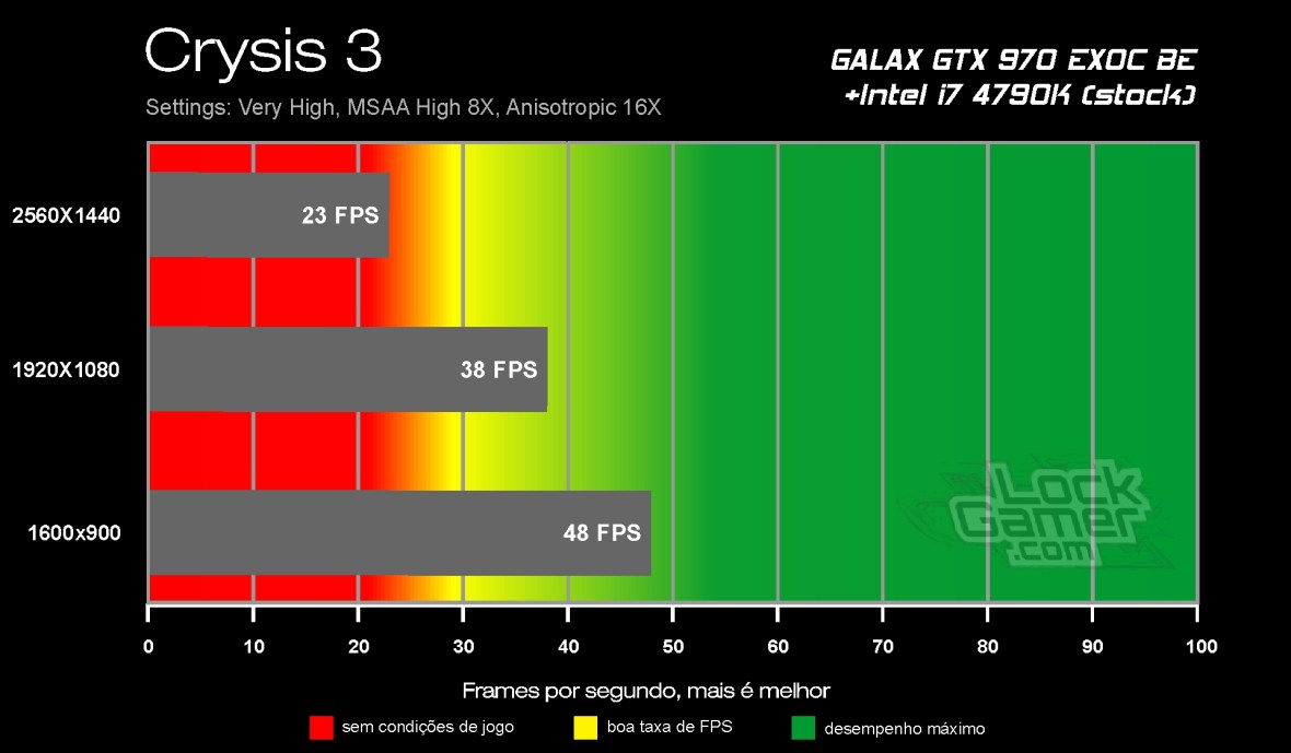 Benchmark GTX 970_Crysis 3.jpg