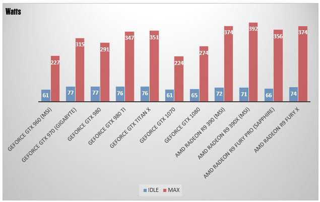 NVIDIA-GeForce-GTX-1070_Power-Consumption-635x401
