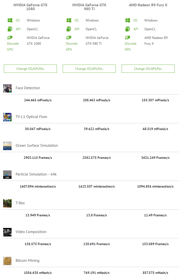 NVIDIA-GeForce-GTX-1080-vs-980-Ti-vs-Fury-X