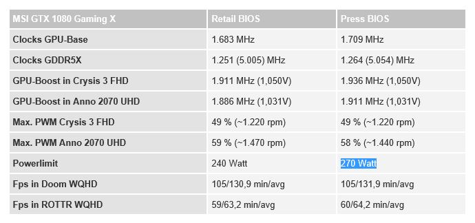 MSI-GTX-1080-GAMING-X-power-limit-review-sample.png