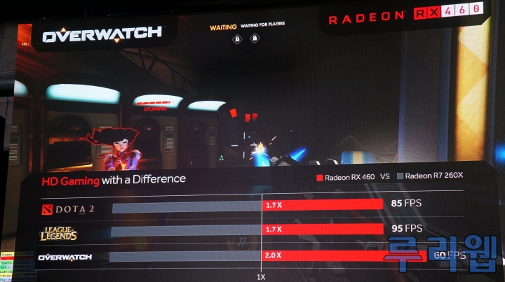AMD-Radeon-RX-460-Performance
