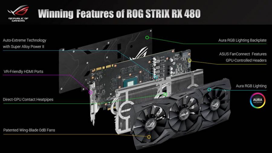 ASUS-RX-480-STRIX-3-900x506
