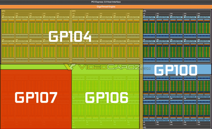 NVIDIA-Pascal-GP100-Family-GPU-Block-Diagram-700x426.png