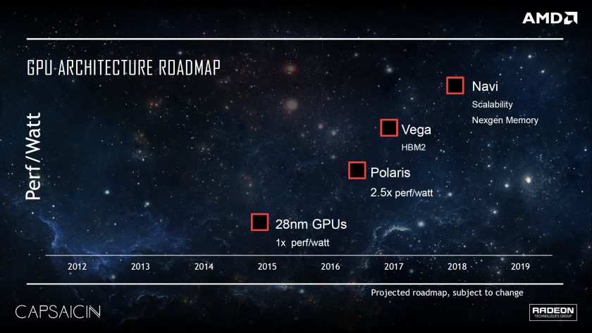 amd-gpu-architecture-roadmap-vega-10-840x473
