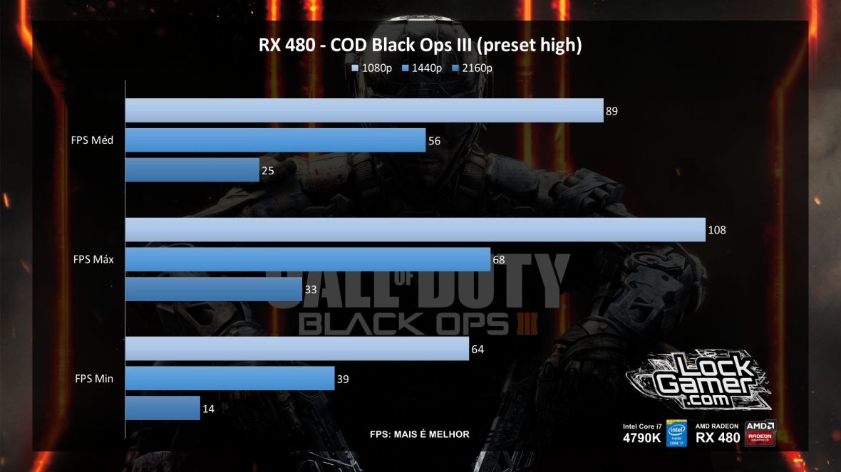 benchmark-rx-480-referencia-amd-desempenho-call-of-duty-black-ops-3-pt-br