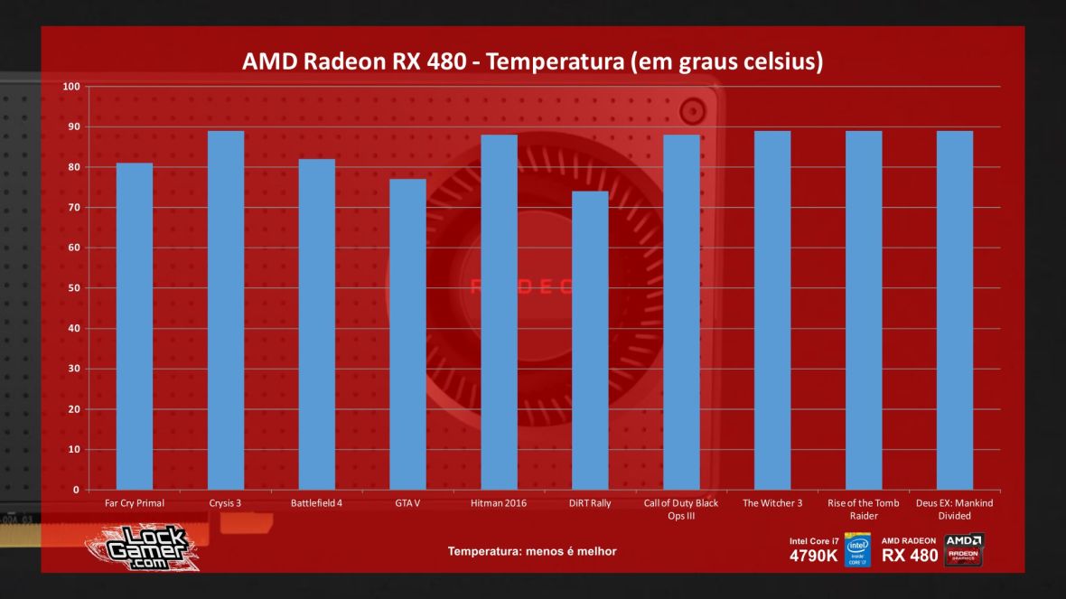 benchmark-rx-480-referencia-amd-desempenho-temperatura-jogos-pt-br