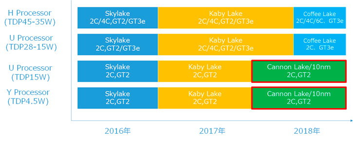 intel-roadmap-coffee-lake-2
