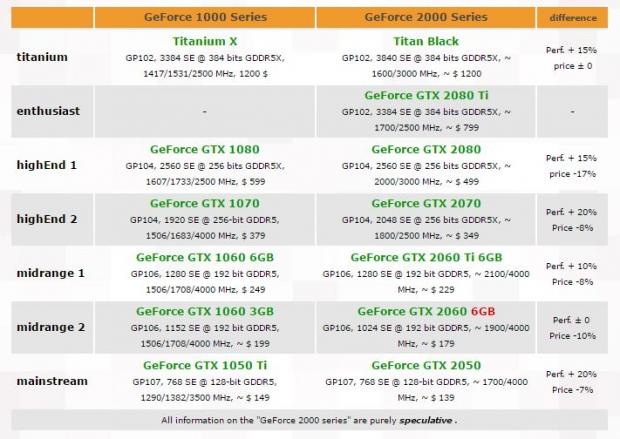 54285_06_nvidia-geforce-gtx-2080-ti-lead-20-series
