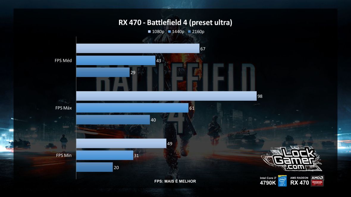 benchmark-rx-470-referencia-amd-desempenho-battlefield-4-pt-br