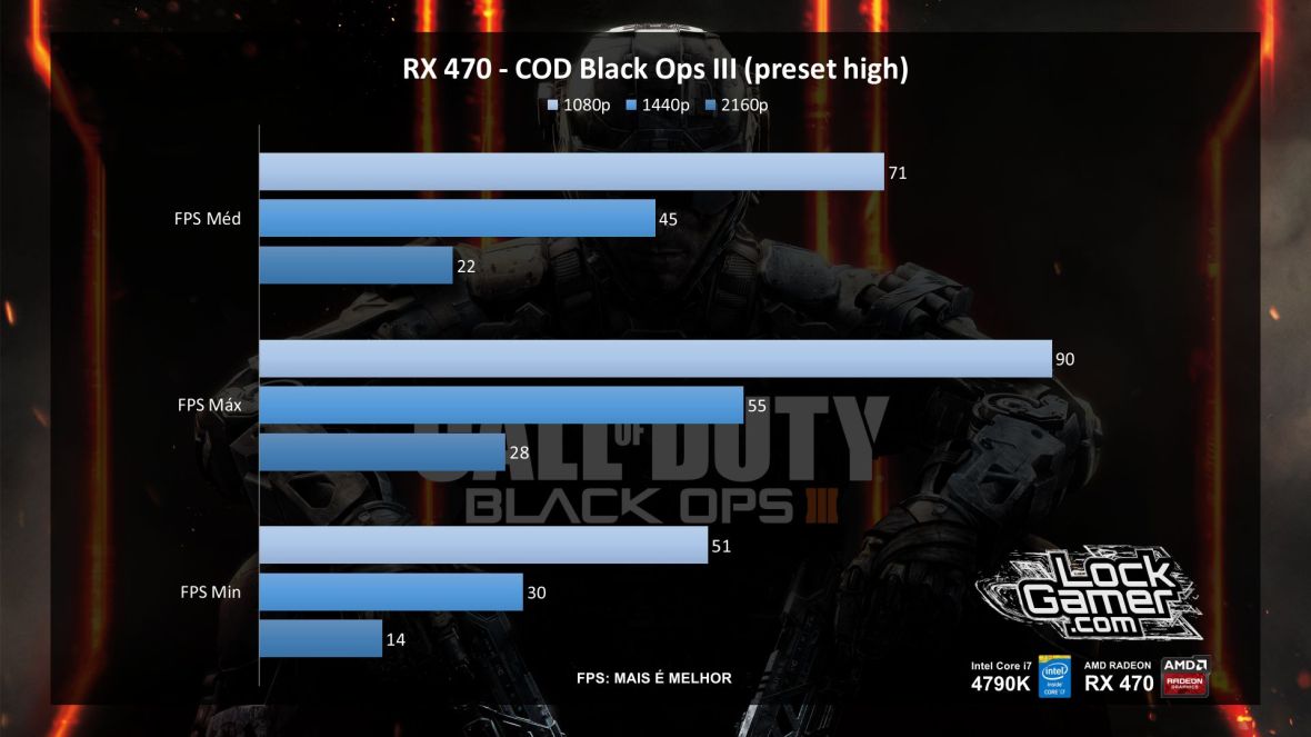 benchmark-rx-470-referencia-amd-desempenho-black-ops-iii-2016-pt-br