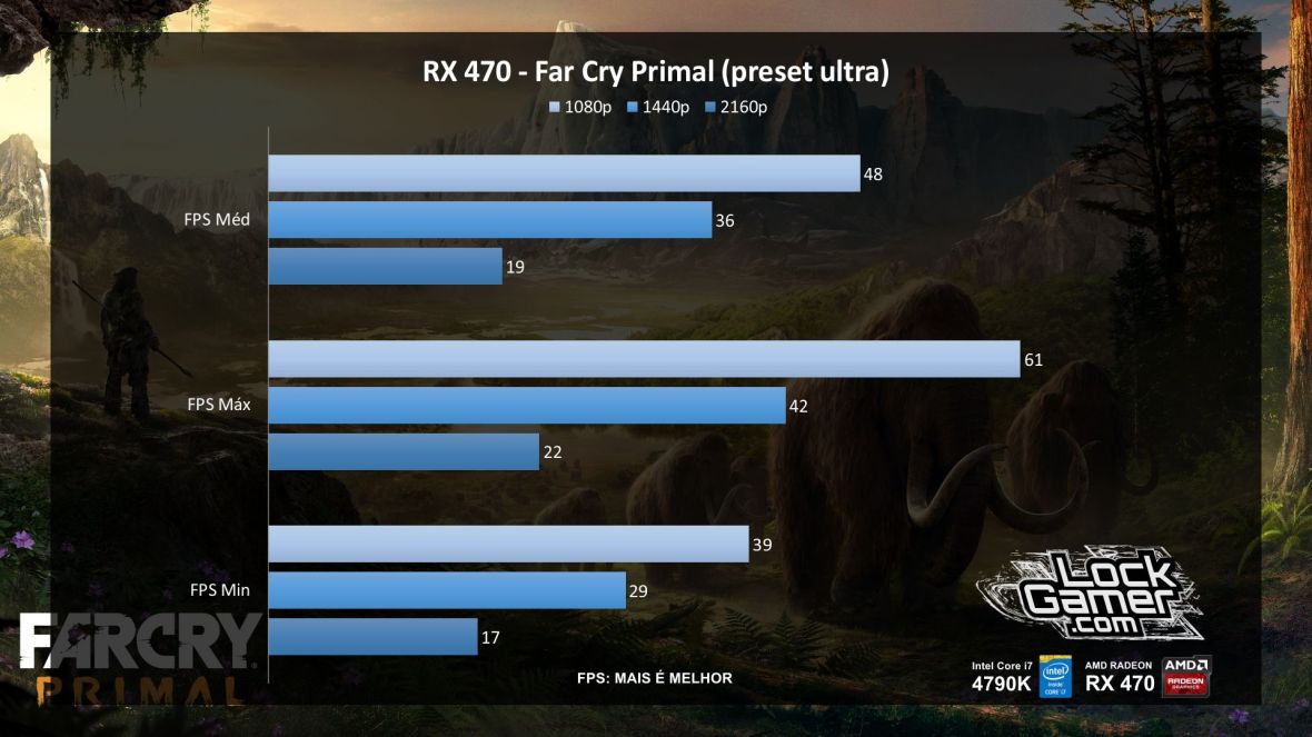 benchmark-rx-470-referencia-amd-desempenho-far-cry-primal-pt-br
