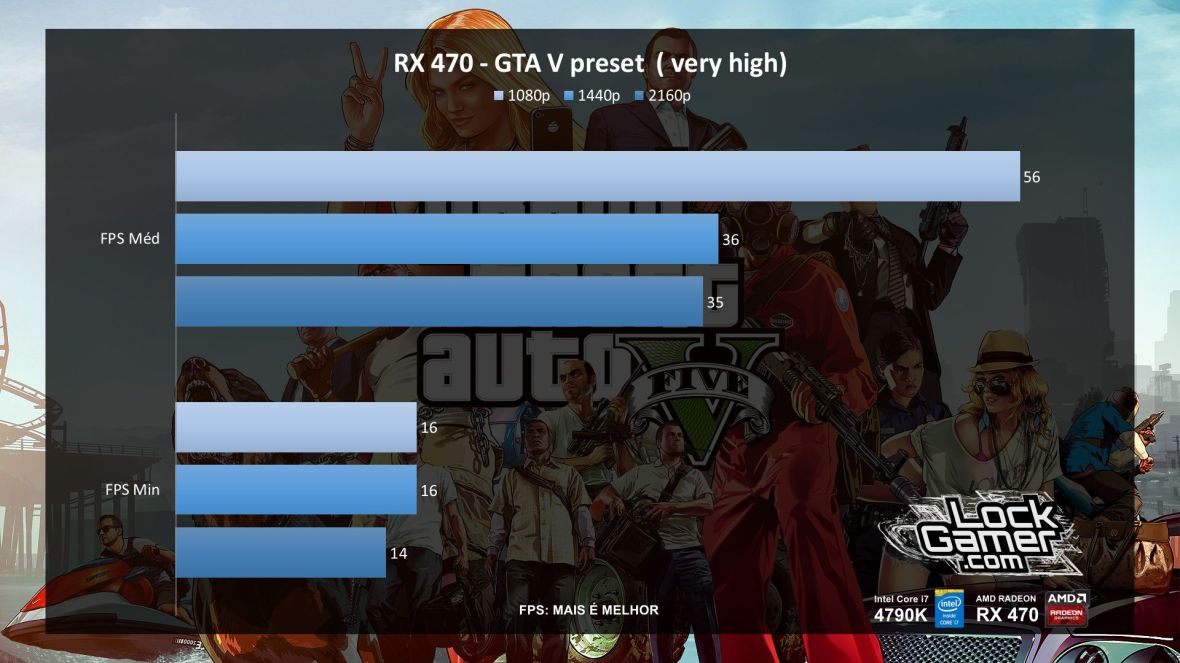 benchmark-rx-470-referencia-amd-desempenho-gta-v-pt-br