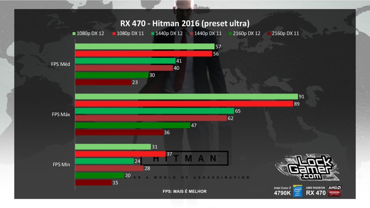 benchmark-rx-470-referencia-amd-desempenho-hitman-2016-pt-br