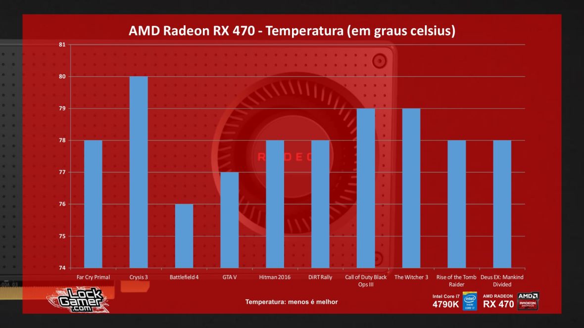 benchmark-rx-470-temperatura-pt-br