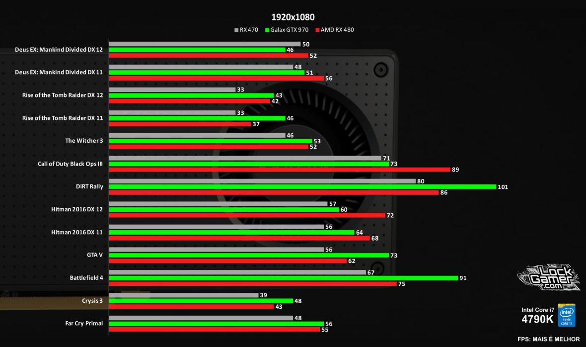 benchmark-rx-480-vs-gtx-970-vs-470-comparativo-jogos-review-1080p-pt-br