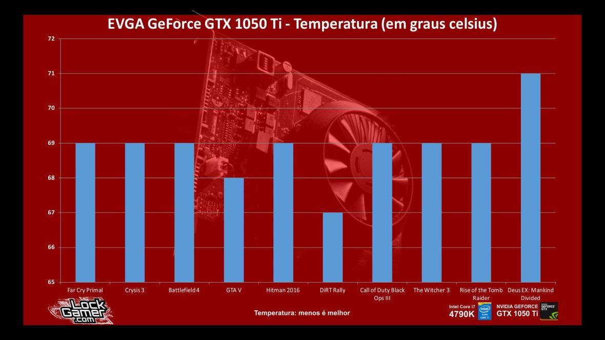 benchmark-evga-gtx-1050-ti-nvidia-desempenho-temperatura-games-pt-br