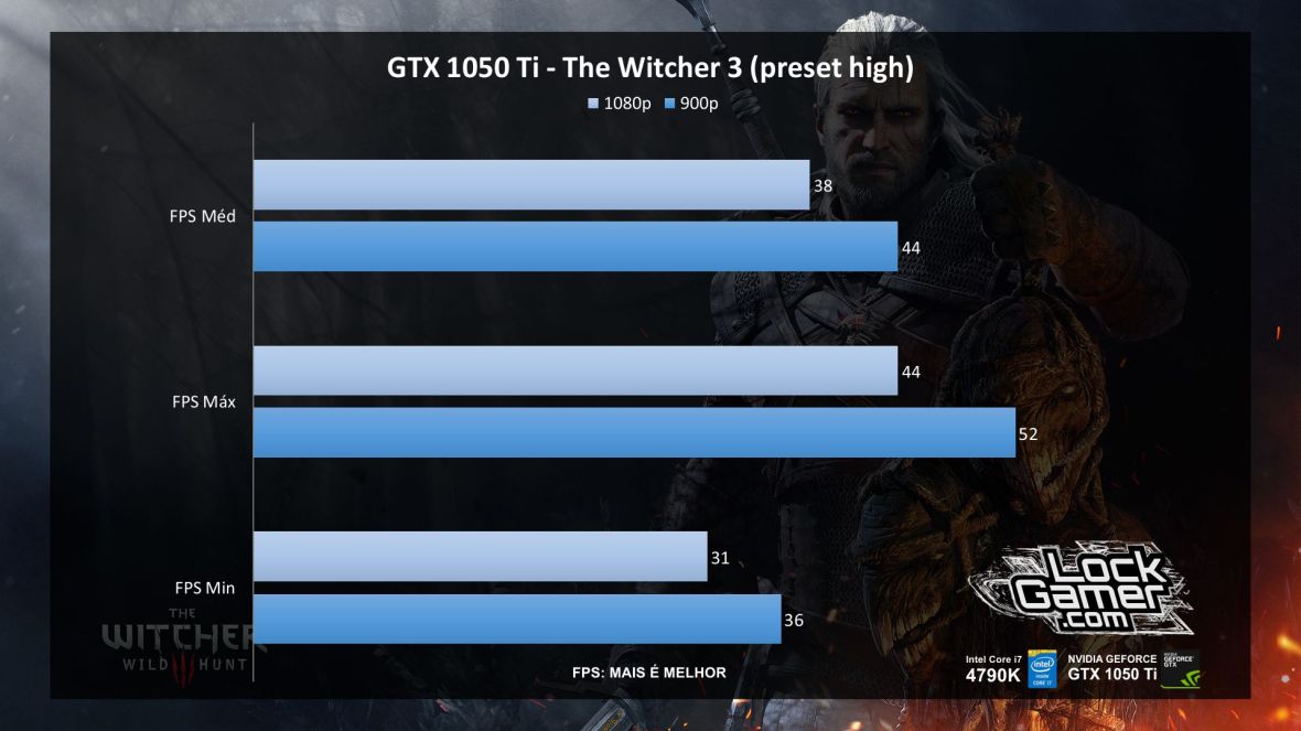 benchmark-evga-gtx-1050-ti-nvidia-desempenho-the-witcher-3-pt-br