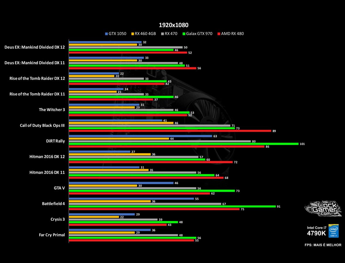 benchmark-nvidia-gtx-1050-nao-ti-desempenho-1080p-pt-br