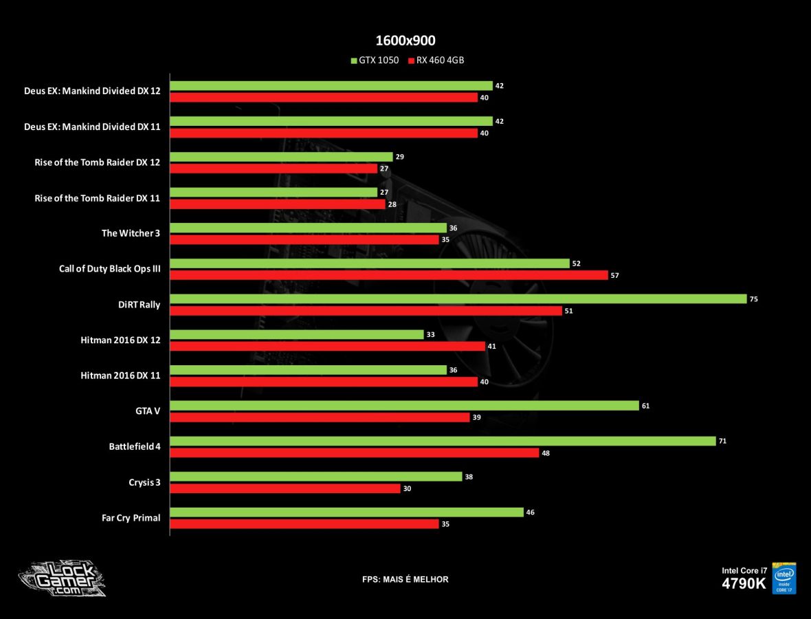 benchmark-nvidia-gtx-1050-nao-ti-desempenho-900p-pt-br