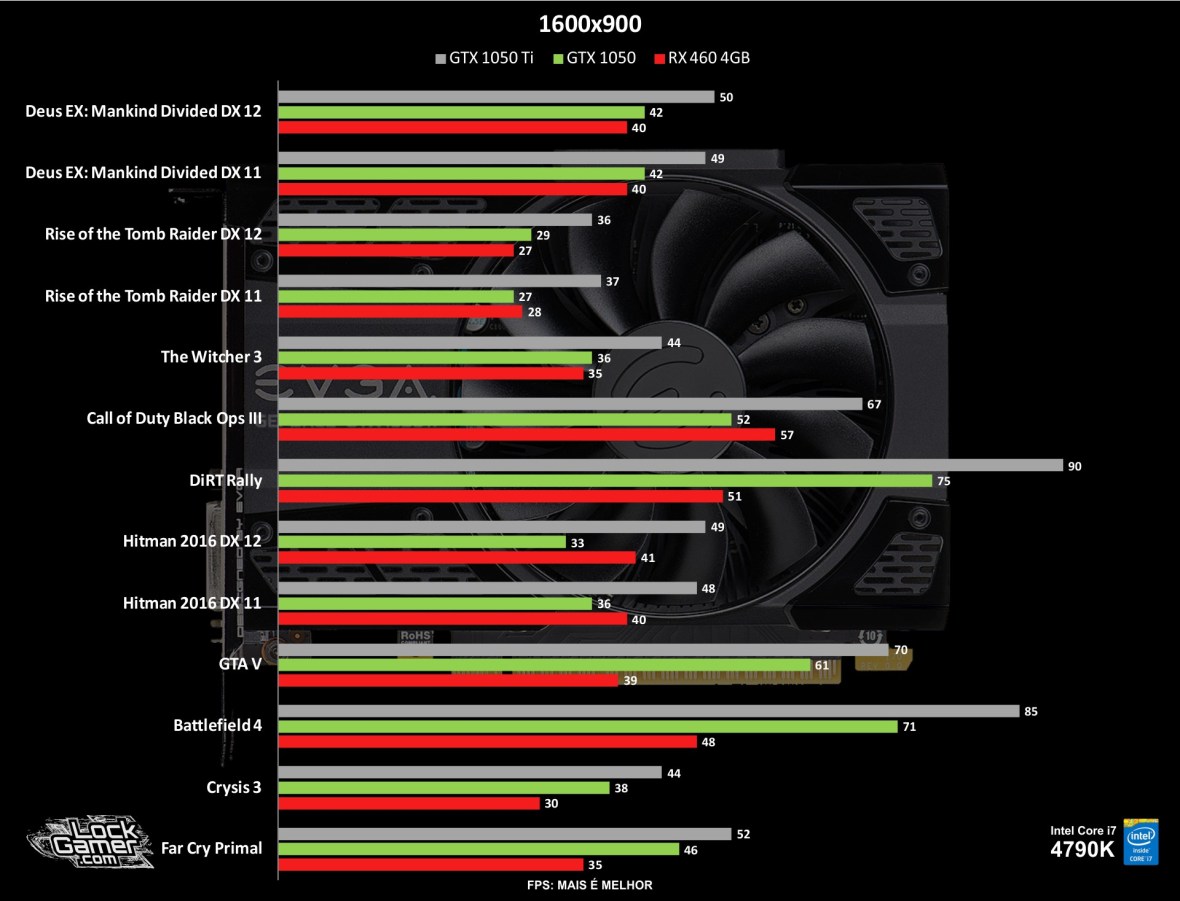 benchmark-nvidia-gtx-1050-nao-ti-desempenho-900p-pt-br