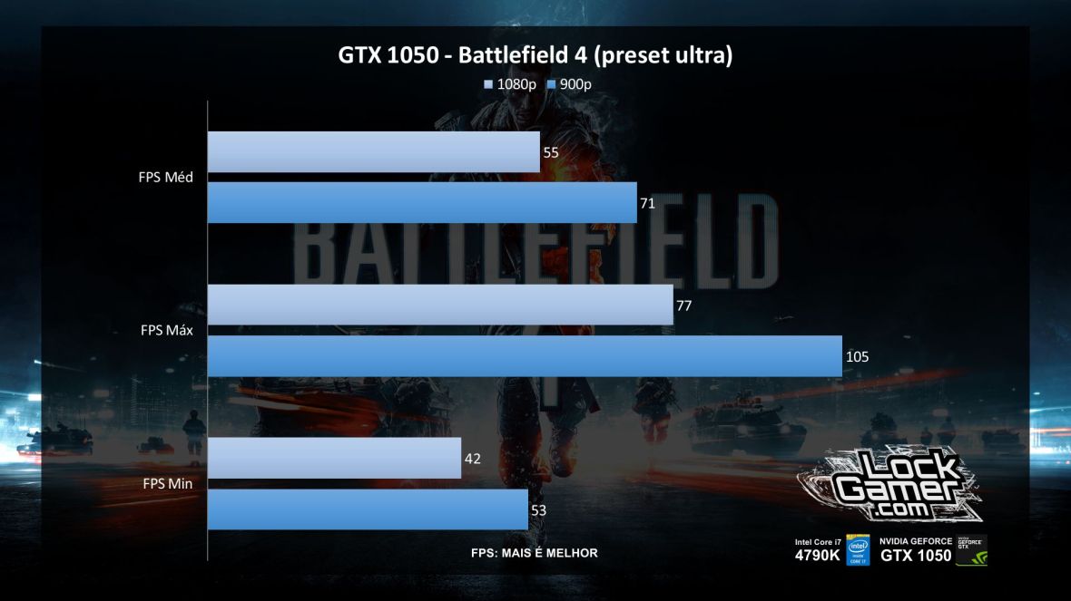 benchmark-nvidia-gtx-1050-nao-ti-desempenho-battlefield-4-pt-br