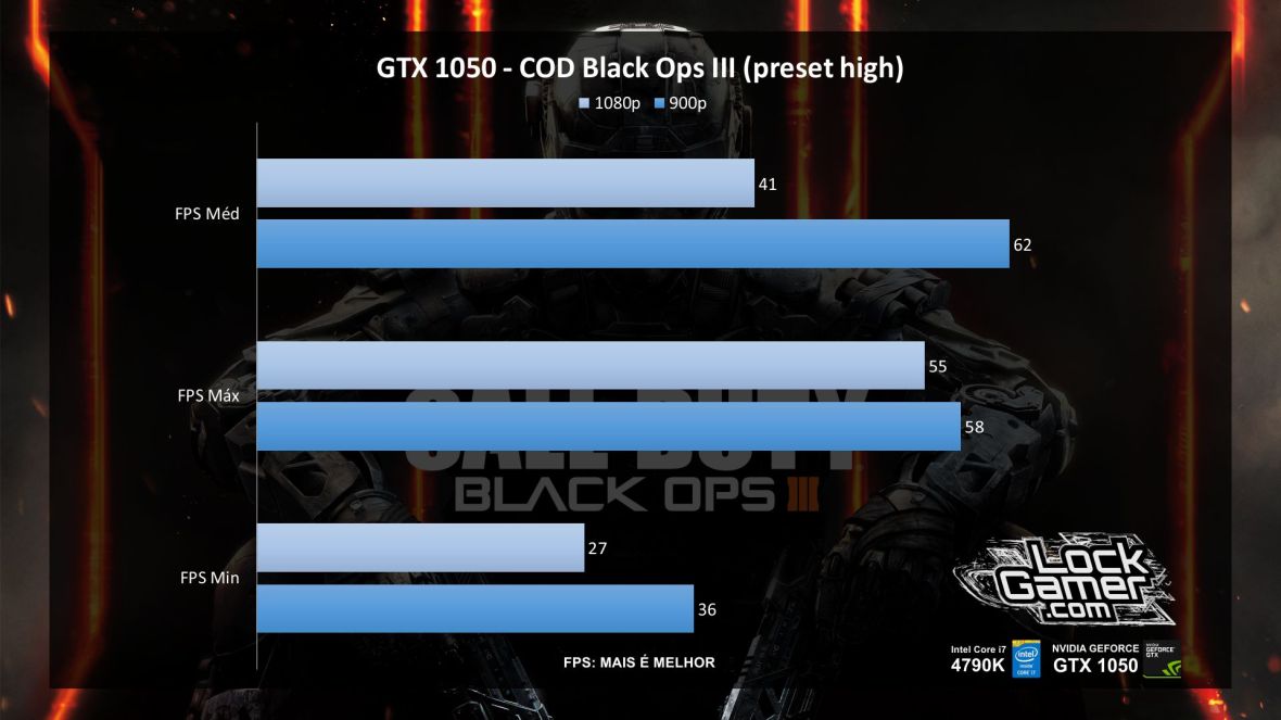 benchmark-nvidia-gtx-1050-nao-ti-desempenho-black-ops-iii-pt-br
