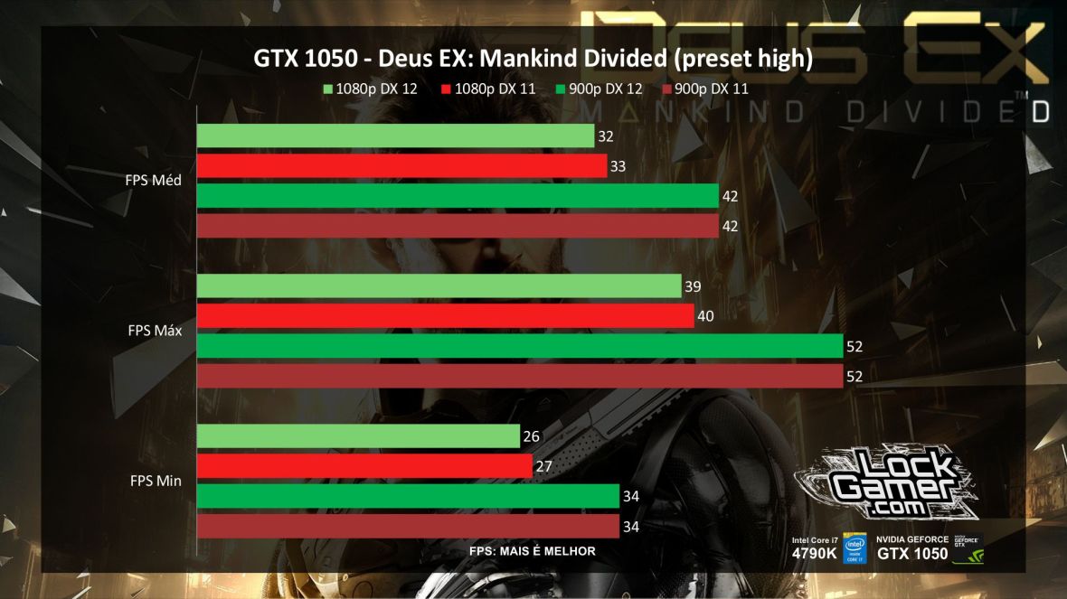 benchmark-nvidia-gtx-1050-nao-ti-desempenho-deus-ex-mankind-divided-pt-br