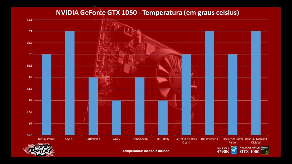 benchmark-nvidia-gtx-1050-nao-ti-desempenho-temperatura-pt-br