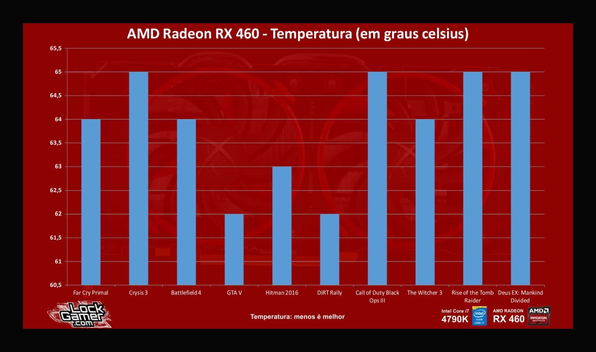 benchmark-rx-460-temperatura-pt-br